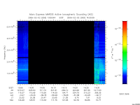 marsis ais plot