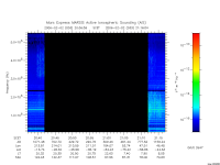 marsis ais plot