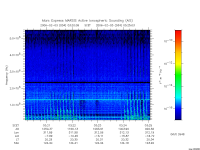 marsis ais plot