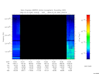 marsis ais plot