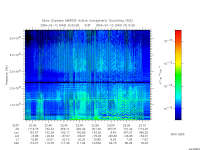 marsis ais plot