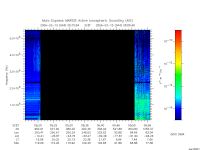 marsis ais plot