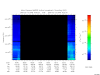 marsis ais plot