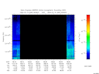 marsis ais plot