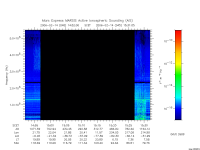 marsis ais plot