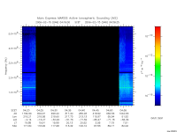 marsis ais plot