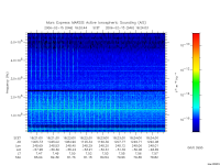 marsis ais plot