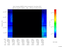 marsis ais plot