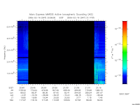 marsis ais plot