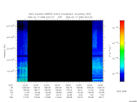 marsis ais plot