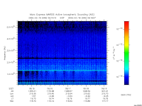 marsis ais plot