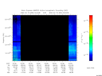 marsis ais plot