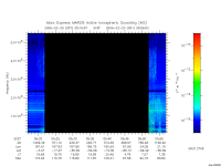 marsis ais plot