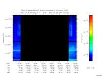 marsis ais plot