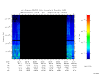 marsis ais plot