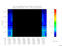 marsis ais plot