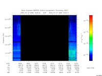 marsis ais plot