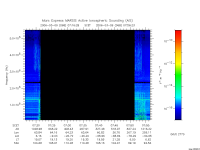 marsis ais plot