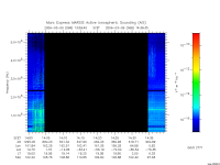 marsis ais plot