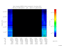 marsis ais plot