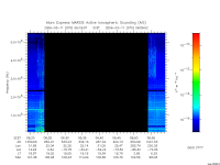 marsis ais plot