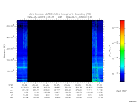 marsis ais plot