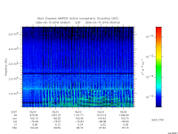 marsis ais plot