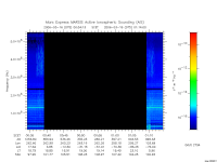 marsis ais plot