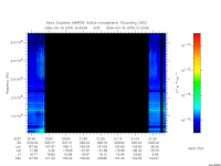 marsis ais plot