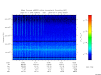 marsis ais plot