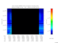 marsis ais plot