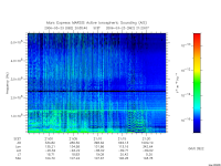 marsis ais plot