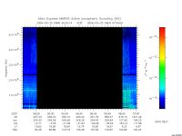 marsis ais plot