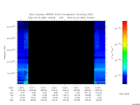 marsis ais plot