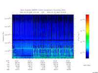 marsis ais plot