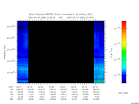 marsis ais plot