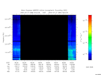 marsis ais plot