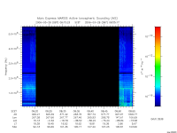 marsis ais plot