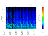 marsis ais plot