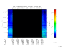 marsis ais plot