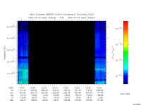 marsis ais plot