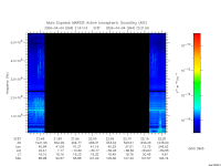 marsis ais plot