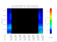 marsis ais plot