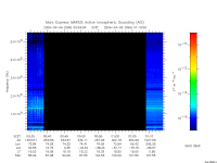 marsis ais plot