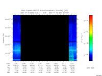 marsis ais plot