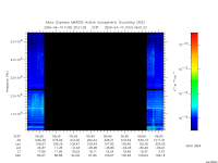 marsis ais plot