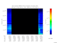 marsis ais plot