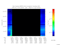 marsis ais plot