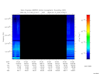 marsis ais plot