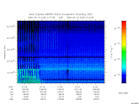 marsis ais plot